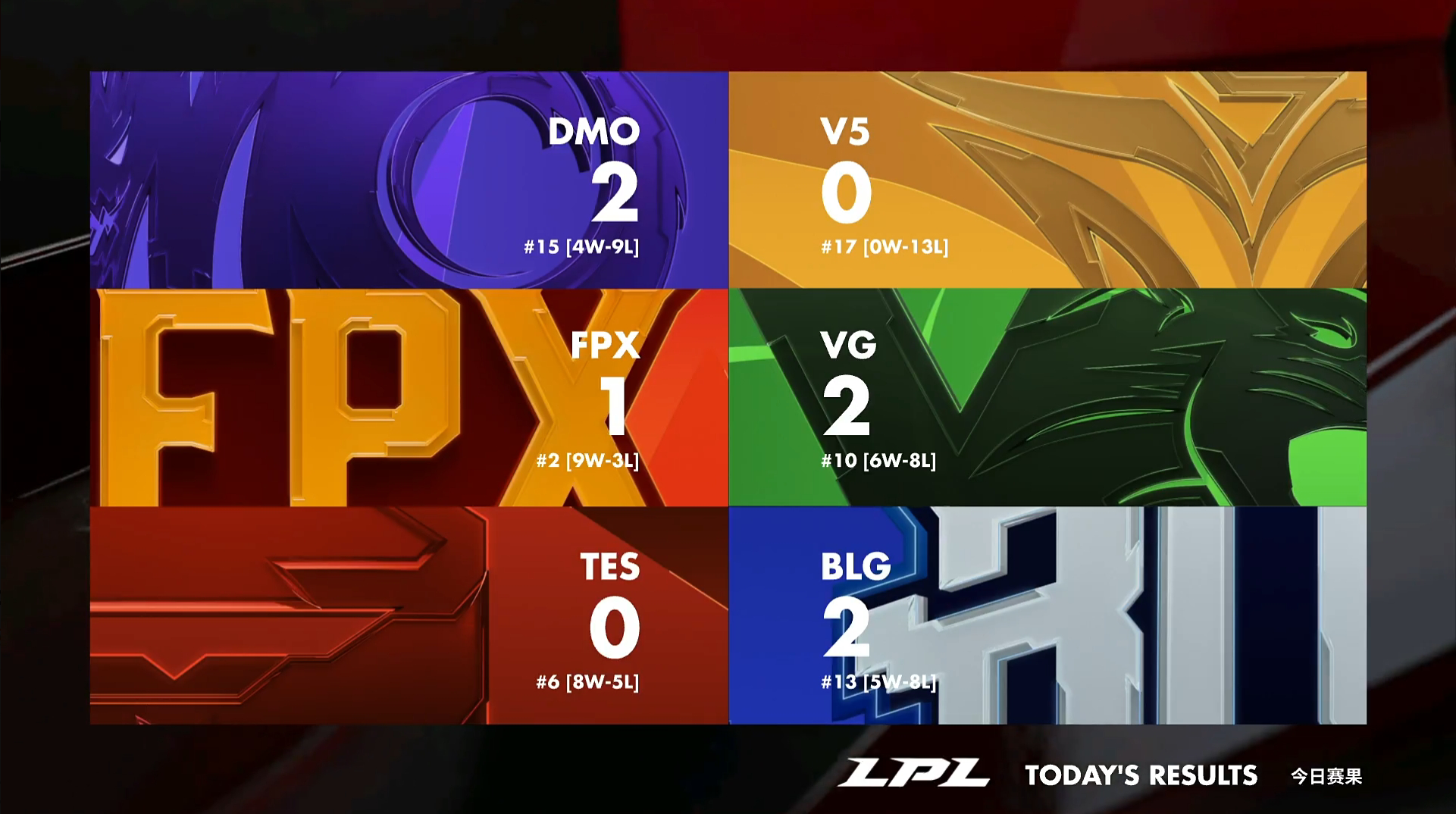 AYX-关于莱万多夫斯基连续五场比赛得分超过大胜，FPX挑战极限！的信息